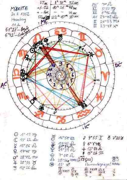 mein geburtshoroskop mit gedichtlinks zu den sternzeichen