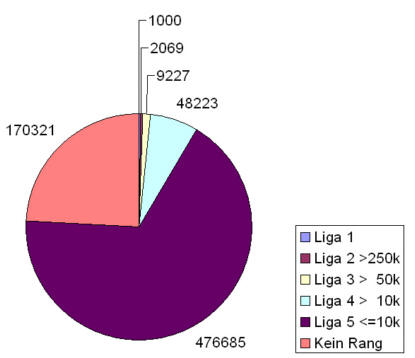 Statistik 1