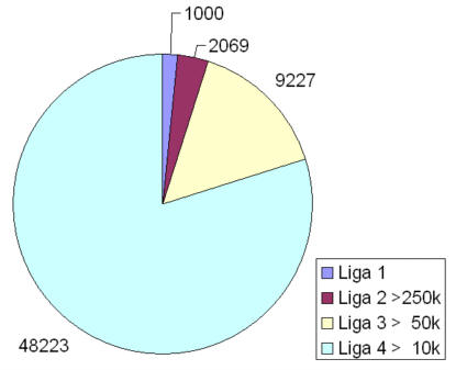  Statistik 2