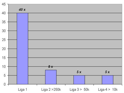 Statistik 3